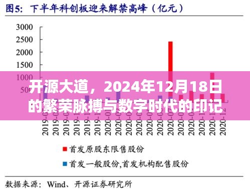 开源大道，繁荣脉搏与数字时代印记的交织——2024年12月18日