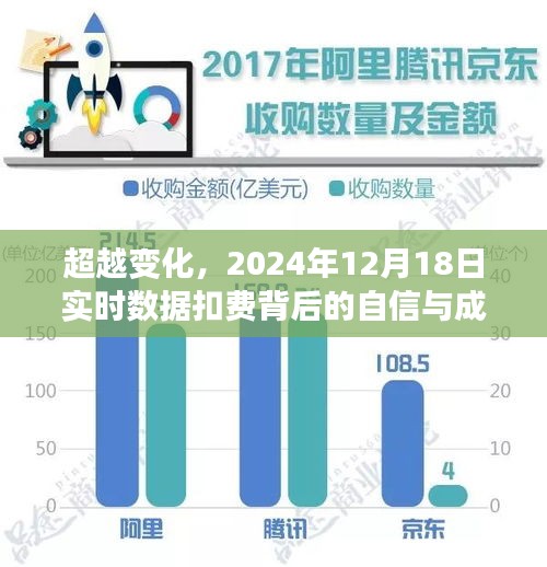 超越变化，实时数据扣费背后的自信成长之旅（2024年12月18日）