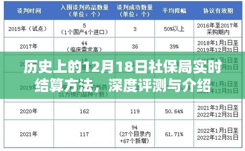 社保局实时结算方法深度评测与介绍，历史视角下的12月18日回顾