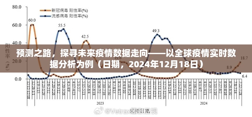 预测之路，全球疫情数据走向分析（日期，2024年12月）