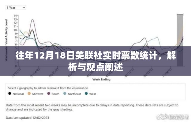 美联社历年12月18日实时票数统计解析与观察报告