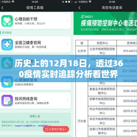 透过疫情追踪分析，探寻历史上的重要时刻——世界疫情动态观察报告