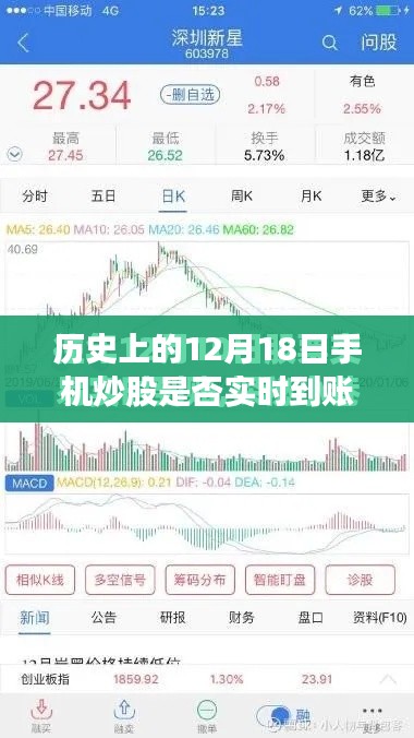 历史上的12月18日手机炒股实时到账解析，全面指南带您洞悉市场动态