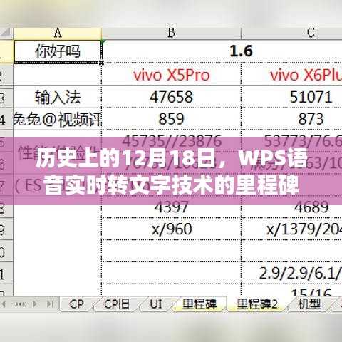 WPS语音实时转文字技术里程碑，纪念历史上的12月18日