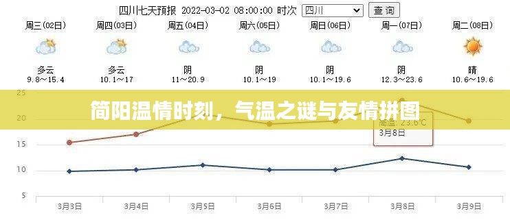 简阳温情时刻，气温之谜与友情的拼图故事