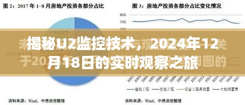 揭秘U2监控技术，实时观察之旅的深入探索（2024年12月18日）