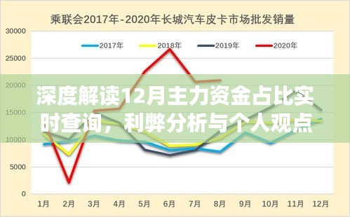 深度解读，12月主力资金占比实时查询背后的利弊分析与个人观点分享