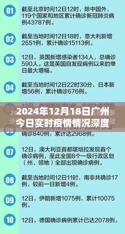 2024年12月18日广州疫情实时情况深度解析