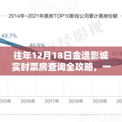 往年12月18日金逸影城实时票房查询攻略，轻松掌握电影票房信息