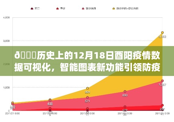 🚀智能图表新功能助力防疫，酉阳疫情数据可视化回顾📈