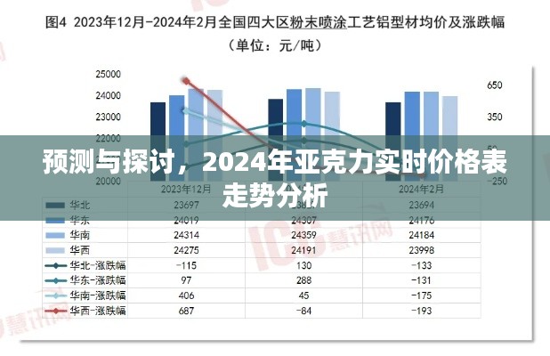 2024年亚克力实时价格表走势分析与预测探讨