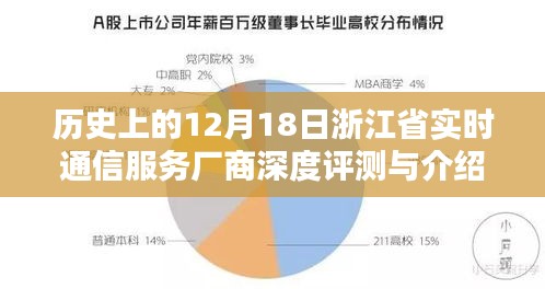 浙江省实时通信服务厂商深度评测与介绍，历史视角的12月18日回顾