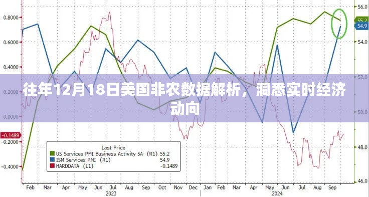 往年12月18日美国非农数据深度解析，洞悉经济实时动态