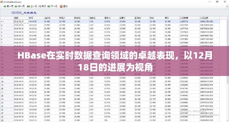 HBase在实时数据查询领域的卓越表现，以最新进展透视（视角至12月18日）