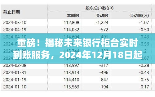 揭秘未来银行柜台实时到账服务，告别等待，开启极速交易时代！