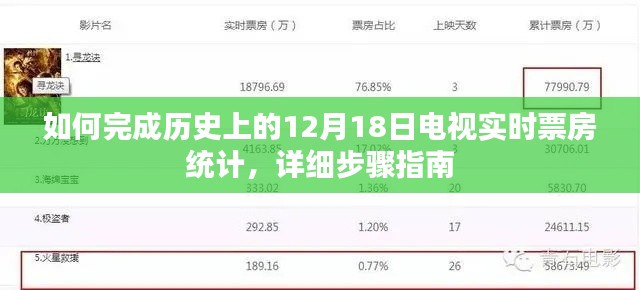 历史上12月18日电视实时票房统计全攻略，步骤指南详解