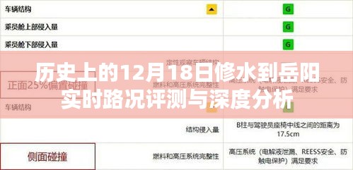 历史上的12月18日修水到岳阳路况深度评测与实时路况分析