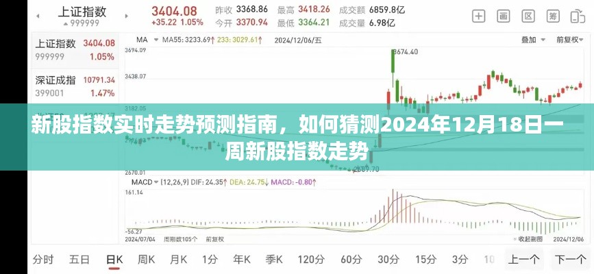 新股指数走势预测指南，揭秘2024年12月18日一周新股指数走势揭秘