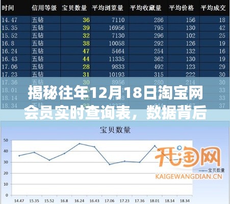 揭秘，淘宝网会员实时查询表背后的故事（历年12月18日数据解析）