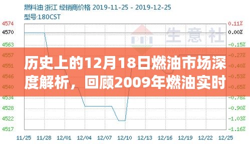 历史上的燃油市场深度解析，回顾2009年燃油实时行情与影响