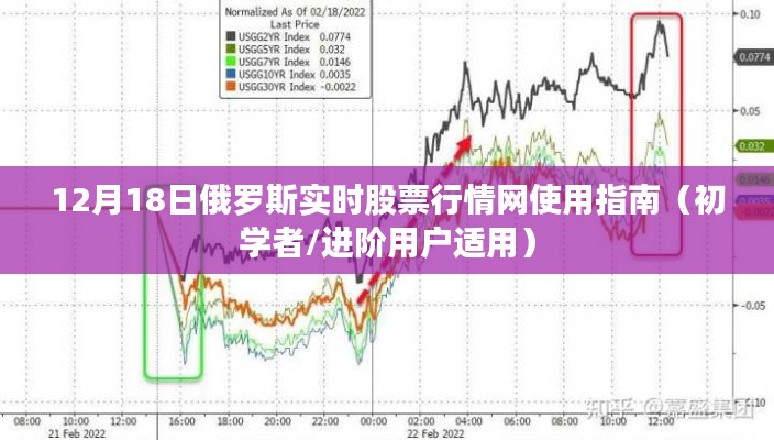 12月18日俄罗斯实时股票行情网使用指南，适合初学者与进阶用户的全面教程