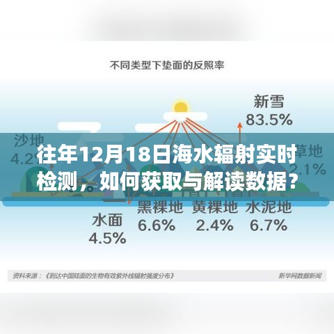 往年12月18日海水辐射实时检测数据获取与解读指南