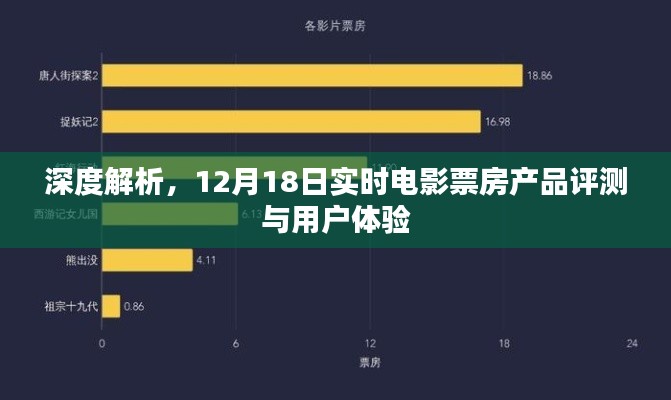 深度解析，电影票房产品评测与用户体验报告（实时更新至12月18日）