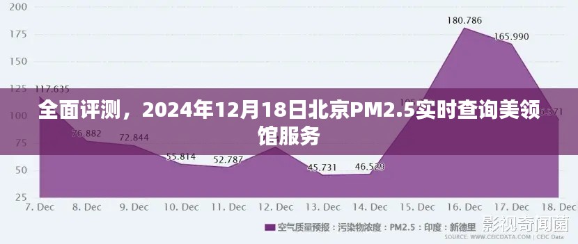 全面评测，北京PM2.5实时查询服务在美领馆