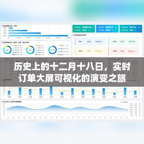 实时订单大屏可视化的演变历程，追溯十二月十八日的历史轨迹