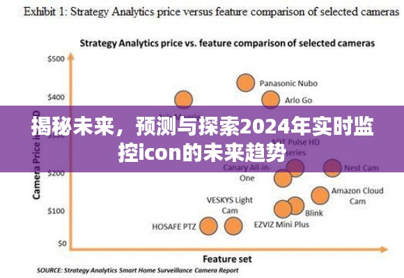 揭秘未来趋势，探索与预测实时监控icon在2024年的未来走向