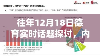 往年12月18日德育实时话题探讨，深度分析与观点综述