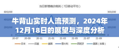 牛背山实时人流预测展望与深度分析，2024年12月18日的预测报告