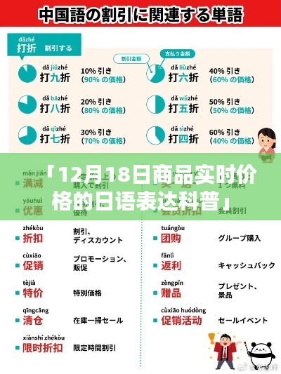 「12月18日商品实时价格的日语表达详解」