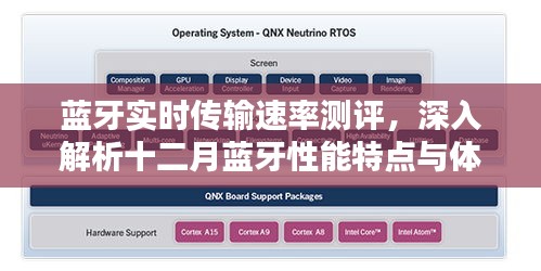 蓝牙实时传输速率测评报告，深度解析十二月蓝牙性能特点与体验