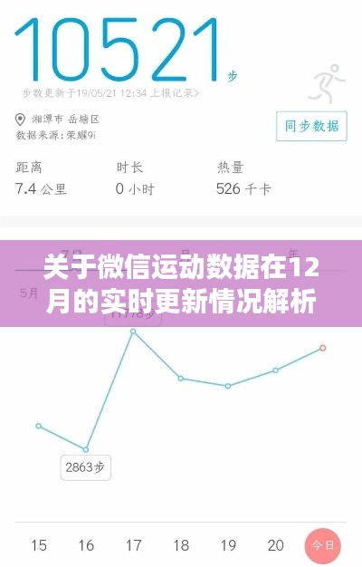 微信运动数据12月实时更新情况深度解析