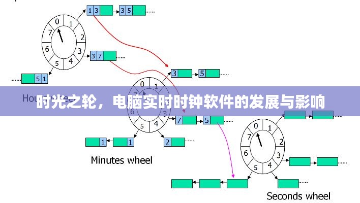 虫蚀鸟步