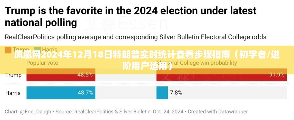 凤凰网教程，特朗普实时统计查看步骤指南（适合初学者与进阶用户）