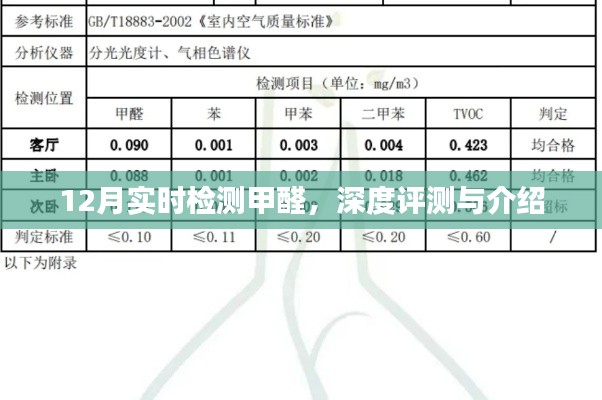 12月甲醛实时检测深度评测与介绍