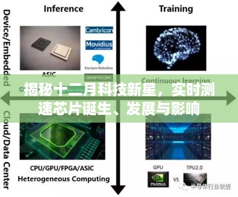 揭秘十二月科技新星，实时测速芯片诞生背后的故事与影响