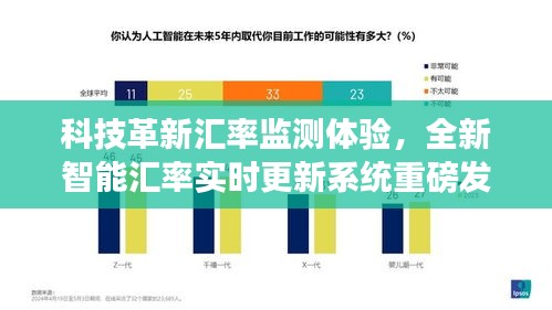 智能汇率监测新纪元，实时更新系统重磅发布，革新汇率监测体验