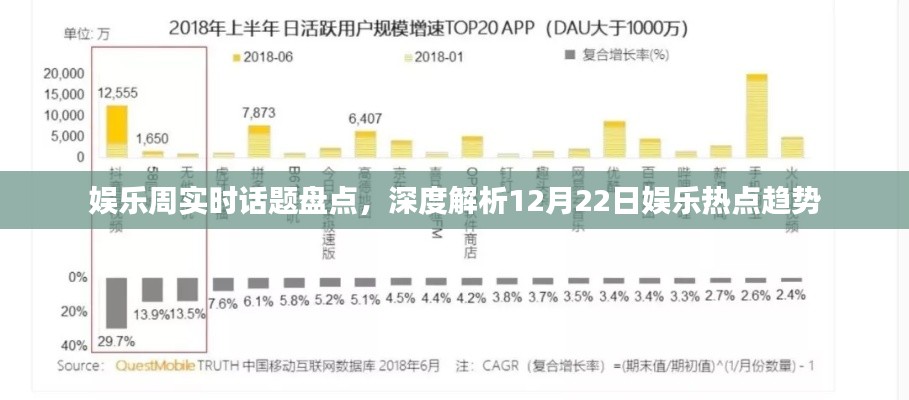 娱乐周热点大盘点，深度解析娱乐趋势与热点事件（12月22日）