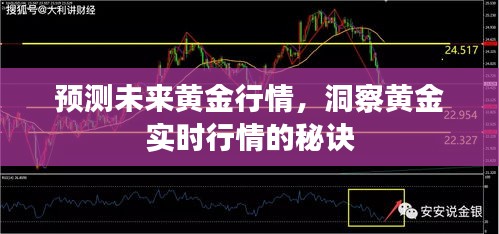 揭秘黄金行情预测，洞悉未来黄金市场走势与实时行情秘诀