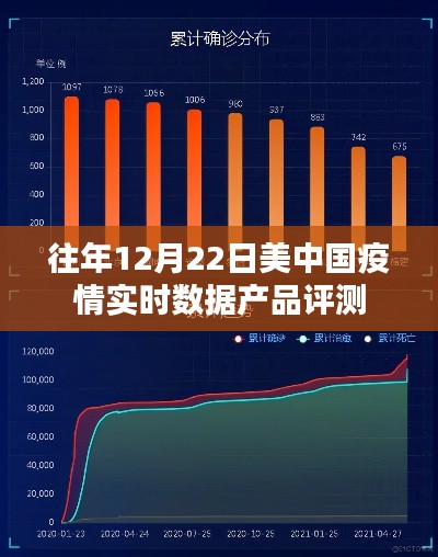 美中国疫情实时数据产品评测，历年12月22日数据分析