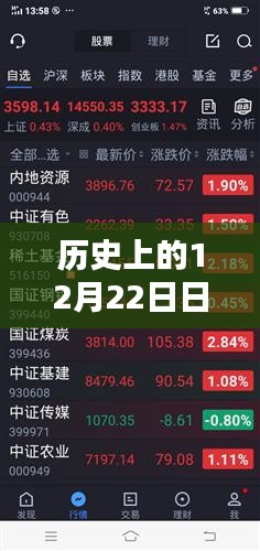 12月22日动漫软件实时排名评测与介绍，全面指南