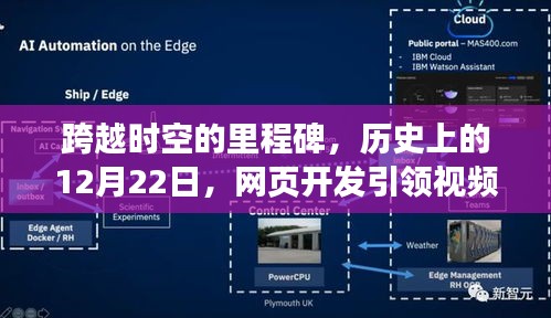 跨越时空的里程碑，历史上的重要时刻与网页开发引领的视频监控革命，激发潜能与自信之光