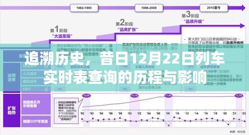 昔日列车实时表查询历程，回望历史变迁与深远影响