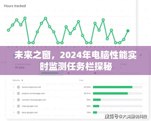 未来之窗任务栏探秘，实时监测电脑性能，预见未来的智能体验