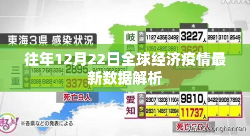 全球经济疫情最新数据解析，历年12月22日观察报告