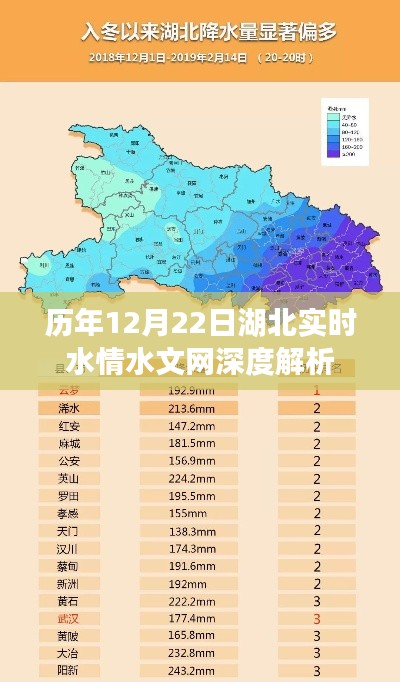 湖北历年12月22日实时水情深度解析报告