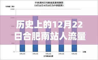 合肥南站人流量实时分析，历史视角透视背后的正反观点与个人立场